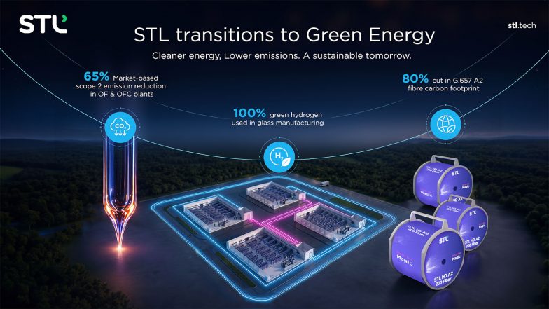 Business News | STL Takes a Major Leap Towards Decarbonisation; Enabling Eco-friendly Product Portfolio by Transitioning to 100% 'Green Power'