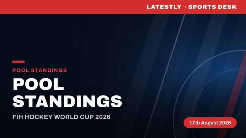 FIH Hockey World Cup 2026 Points Table Updated (August 17): Men's and Women's Pool Standings