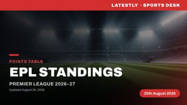 English Premier League Points Table 2026&ndash;27 Updated: Arsenal, Brentford Hot on Their Heels