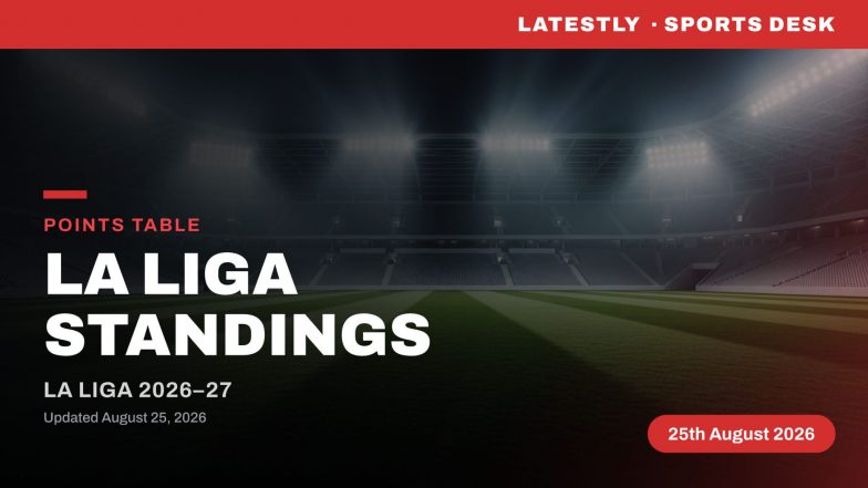 La Liga Points Table 2026-27 Updated: Barcelona, Real Madrid Eye Catch-Up