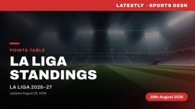 La Liga Points Table 2026-27 Updated: Barcelona Overtake Real Madrid to Lead Standings