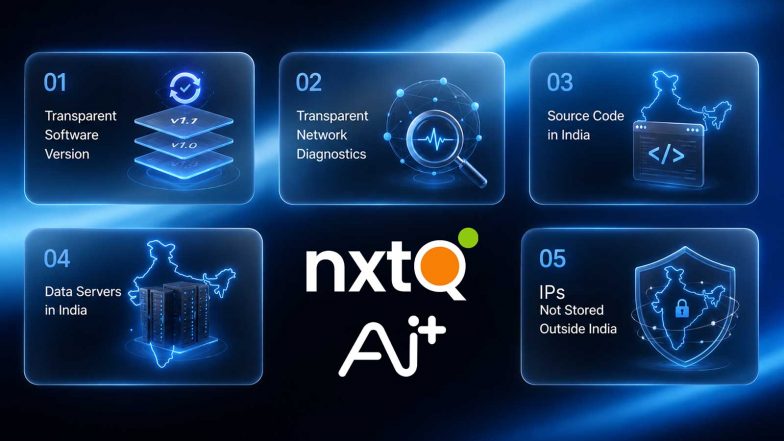 Business News | Ai+ Opens Up Nxt Quantum OS with Transparent Software Versions and Network Diagnostics