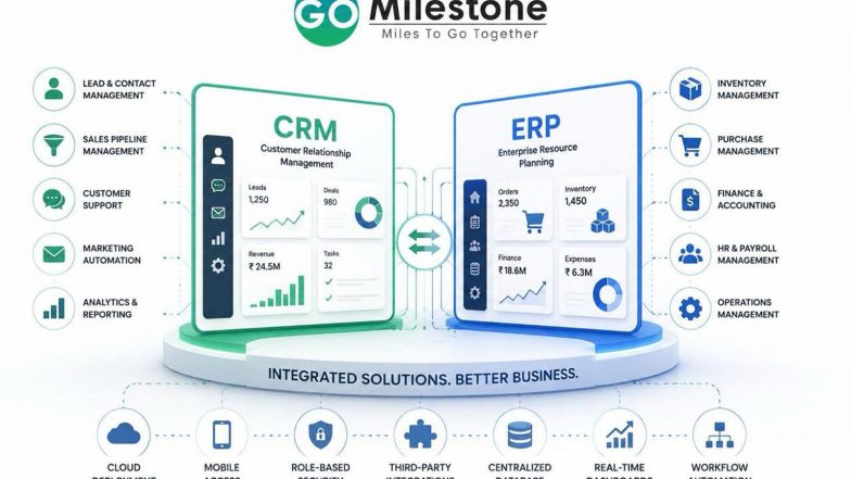 Business News | GoMilestone Announces Expanded CRM and ERP Development Services to Support Business Digital Transformation Worldwide