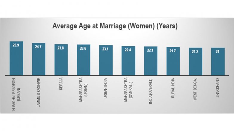 Business News | The Great Indian Pause: Marriage and Motherhood Forcing Millions of Women Out of India's Workforce