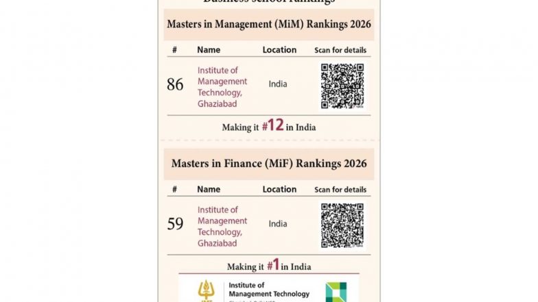 Business News | IMT Ghaziabad Re-enters FT Masters in Management Ranking at #86