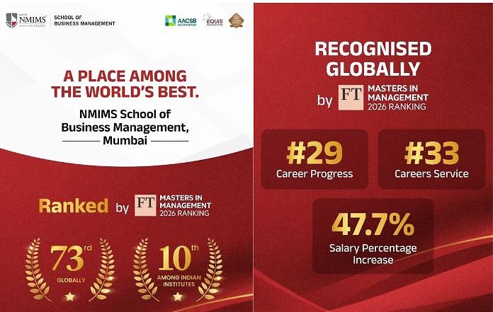 Business News | NMIMS School of Business Management Earns a Place Among Financial Times' Top 100 Global Business Schools 2026