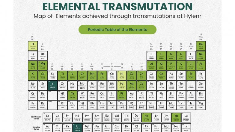 Business News | Hylenr Technologies Finds Rare-Earth Signatures, Opens New Technology Pathway Through Nuclear Fusion