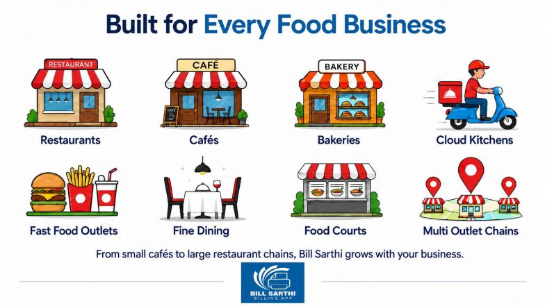 Business News | Bill Sarthi Expands Restaurant Management Platform Across Android, IOS, IPad, Windows and MacBook