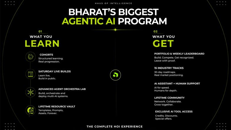 Business News | Haus of Intelligence by LanceMart Crosses 1,000+ Learners in Its First 12 Weeks, Emerges as Bharat's Largest Agentic AI Program