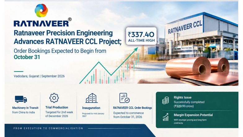 Business News | Ratnaveer Precision Engineering Advances CCL Project; Order Bookings Expected to Begin From October 31