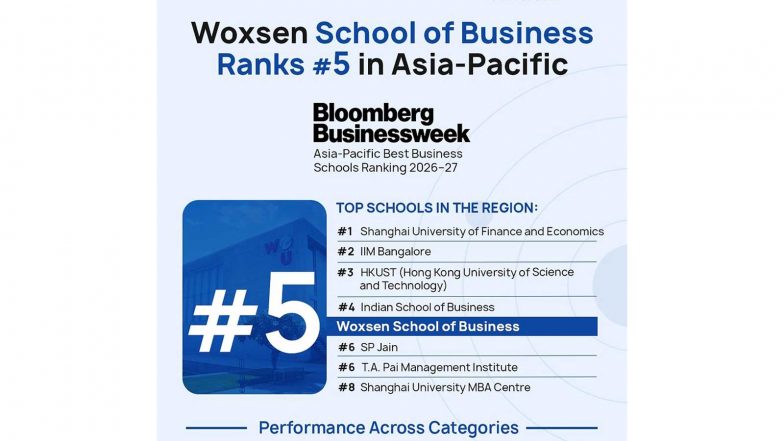 Business News | Woxsen University Named Among Top 5 Business Schools in Asia-Pacific by Bloomberg Businessweek 2026-27