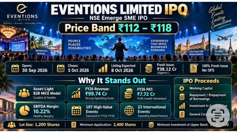 Business News | Eventions’ IPO to Open on September 30, 2026; Company Aims to Raise Rs. 38.12 Crore