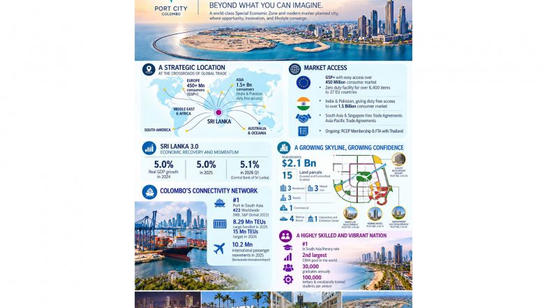 Business News | CREDAI Chennai Hosts Member Interaction with Port City Colombo