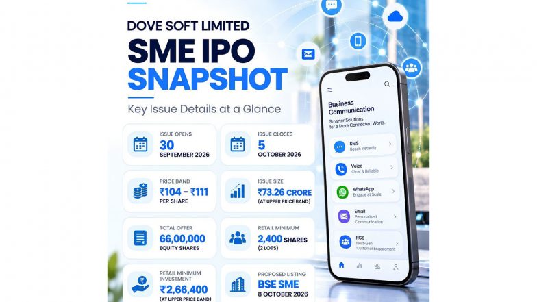 Business News | Dove Soft Limited IPO Opens Today at ₹104–₹111 Per Share, Company Eyes Next Phase of Growth and Expansion