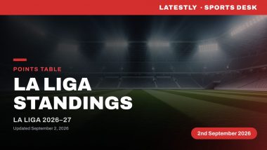 La Liga Points Table 2026&ndash;27 Updated: Barcelona Edge Real Madrid on Goal Difference After Three Wins Apiece