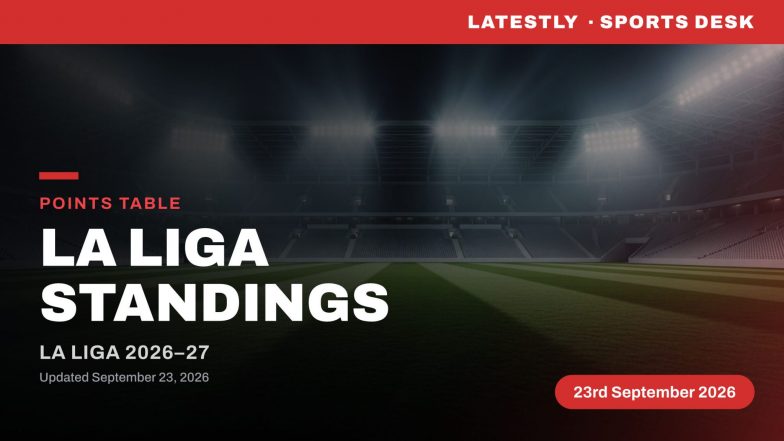 La Liga 2026-27 Points Table Updated: Barcelona Stay Top as Real Madrid Drop to 4th