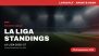 La Liga 2026-27 Points Table Updated: Barcelona Stay Top as Real Madrid Drop to 4th