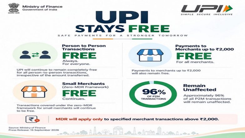 Finance Ministry Clarifies UPI Rules: P2P Payments Free, 96% Merchant Transactions Unaffected