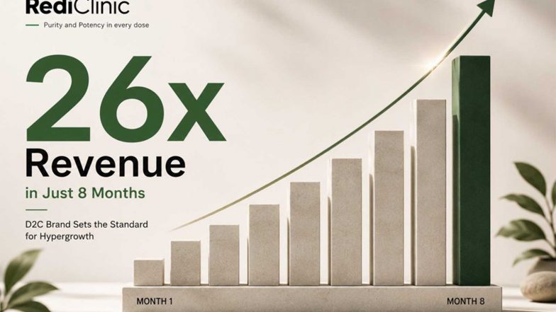 Business News | RediClinic Achieves 26x Revenue Growth in Just 8 Months, Sets New Benchmark for D2C Hypergrowth
