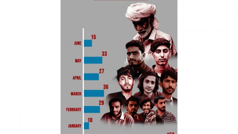 World News | Spilling Blood in the Periphery: Baloch Yakjehti Committee Exposes Alarming Wave of Target Killings in Balochistan