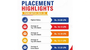 Business News | Why Entrepreneurship Education Must Move Beyond the Classroom &mdash; and How LBSIM, Delhi, is Building That Pathway
