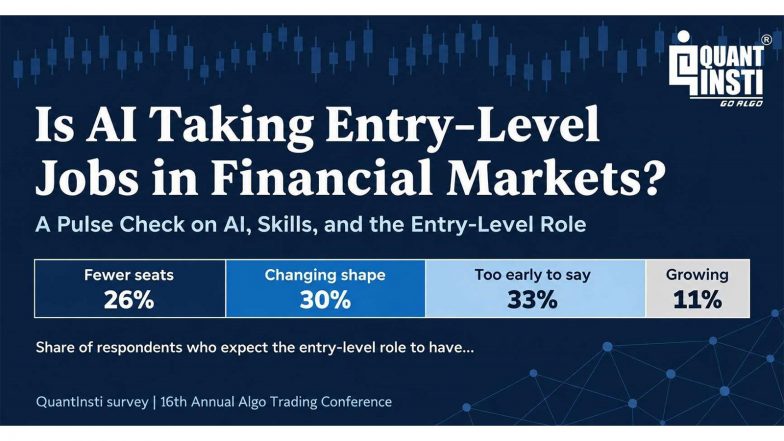 Business News | Is AI Taking Entry-Level Jobs in Financial Markets?