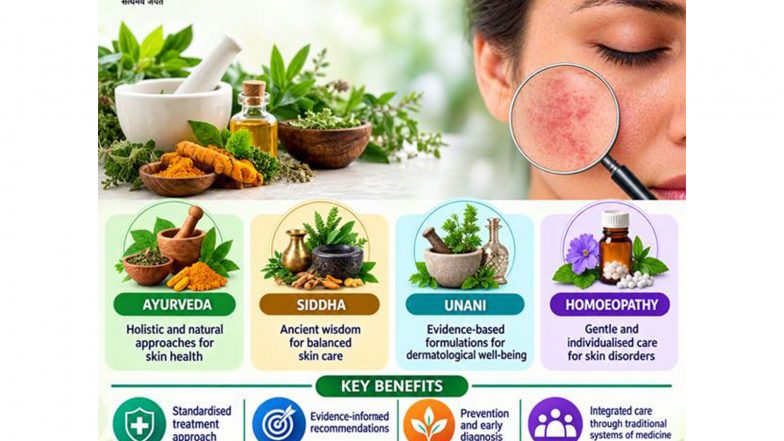 India News | Ayush Ministry Issues Treatment Guidelines for Skin Disorders Across Four Traditional Systems