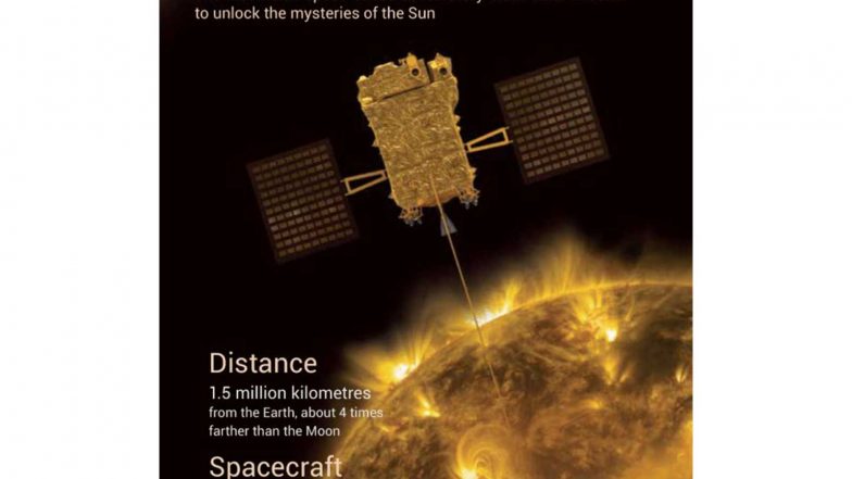 India News | First Joint View by Coronagraphs on India's Aditya-L1 and Europe's Proba-3 Decodes Solar Eruptions