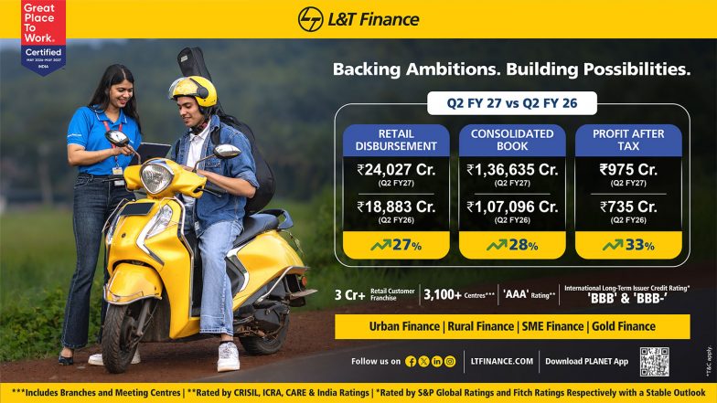 Business News | L&T Finance Records Highest Ever Consolidated PAT of Rs. 975 Crore for The Second Quarter Ended September 30, 2026, Up 33% Year-on-Year