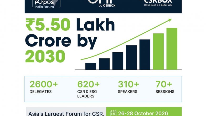 Business News | India’s CSR Expenditure Projected to Reach ₹5.50 Lakh Crore by 2030; CSRBOX Evolves Its 12-Year Legacy into One Purpos India Forum