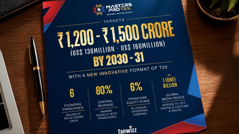 Business News | Fanwizz Targets ₹1,200–1,500 Crore Valuation for Masters Pro T20 by 2030-31 with New Innovative T20 Format