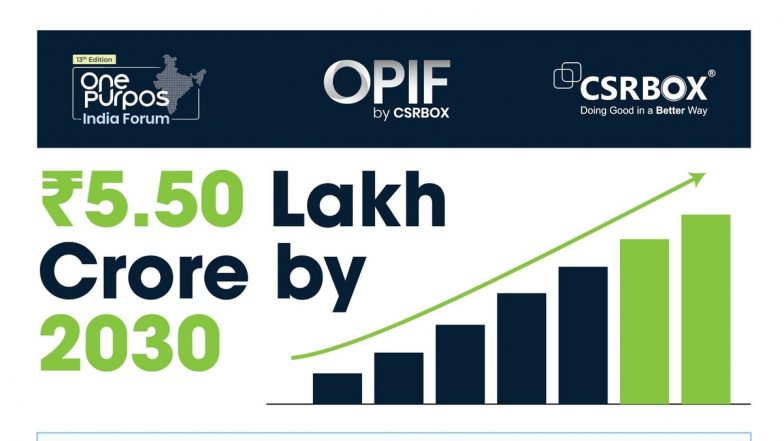 OPIF: India's CSR Future Just Got a Massive Upgrade!